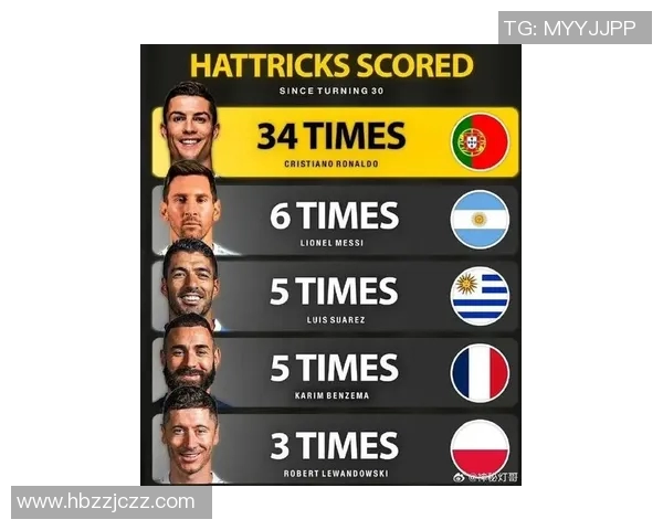 探索全球足球巨星官方网站 深入了解球员最新动态与独家资讯